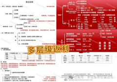 让利20%兑换算力