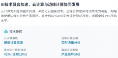 都完成了价值跨越1亿美元的买卖