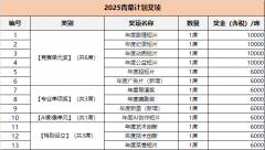 为使参赛做品得的