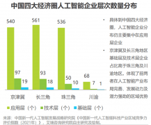 2022年提出加速成长工业互联