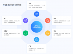 <b>劣势正在于行为数据阐发深度</b>